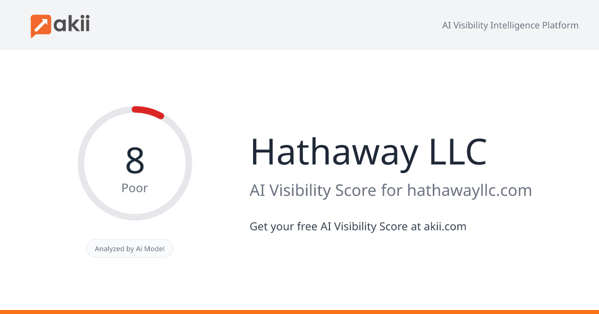Hathaway LLC AI Visibility Score