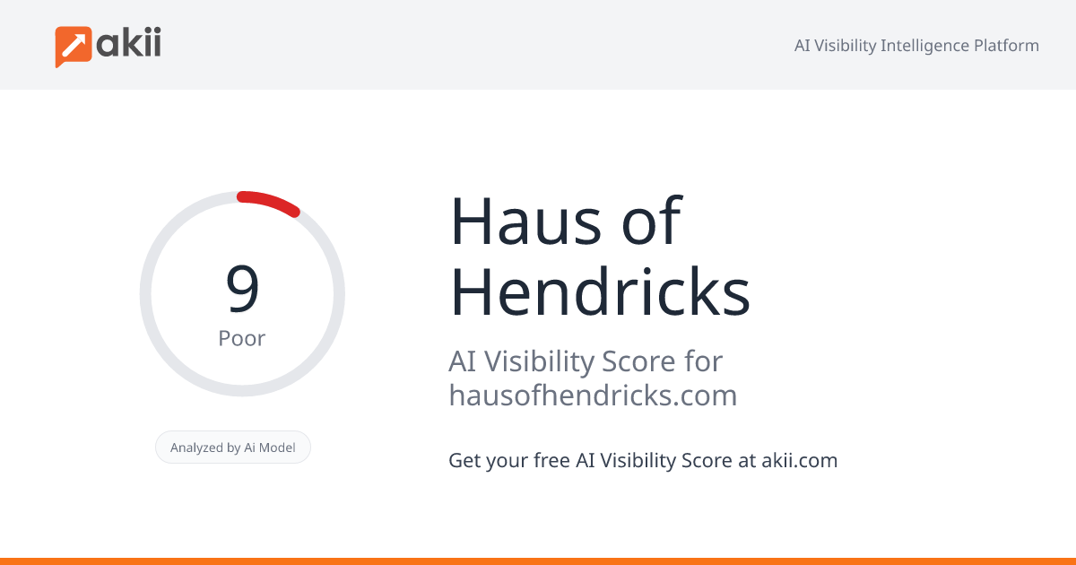 Haus of Hendricks AI Visibility Score