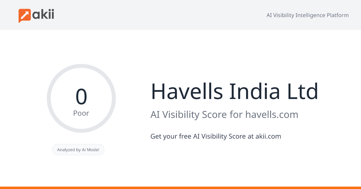 Havells India Ltd AI Visibility Score
