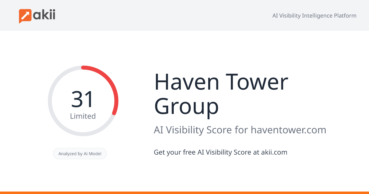Haven Tower Group AI Visibility Score