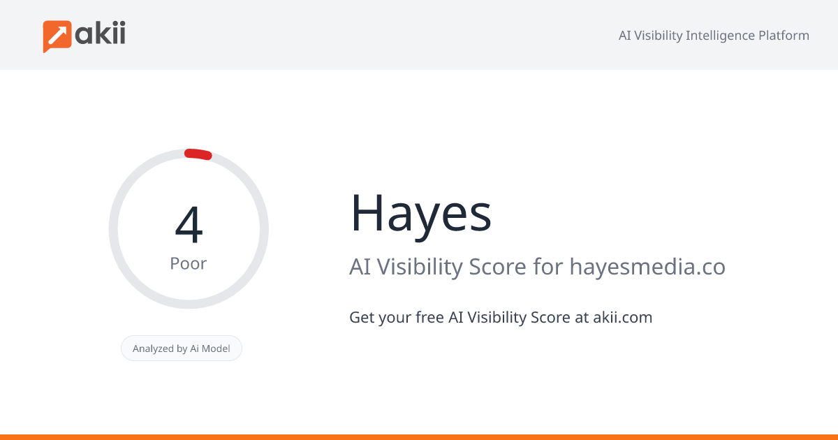 Hayes AI Visibility Score