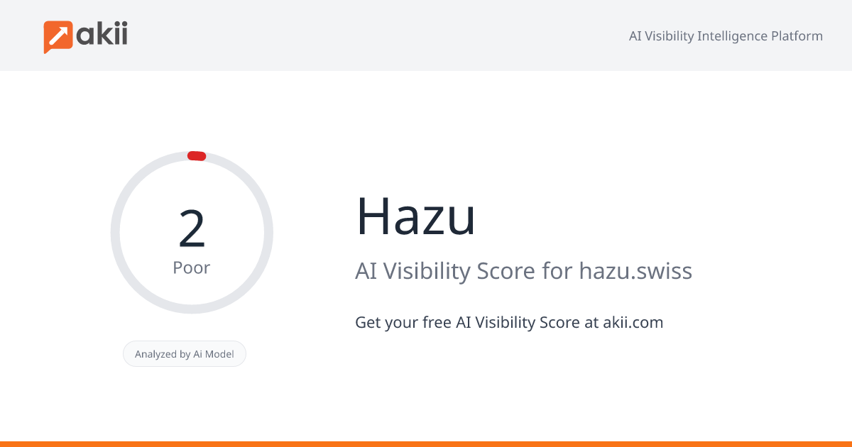 Hazu AI Visibility Score