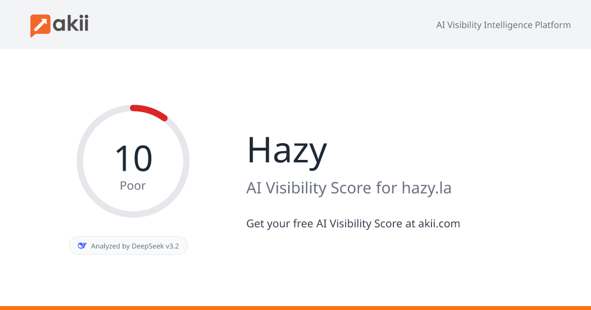Hazy AI Visibility Score