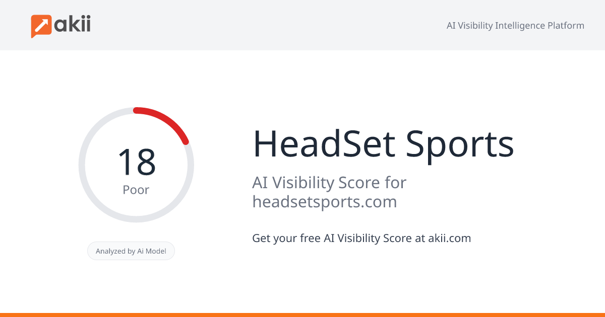 HeadSet Sports AI Visibility Score