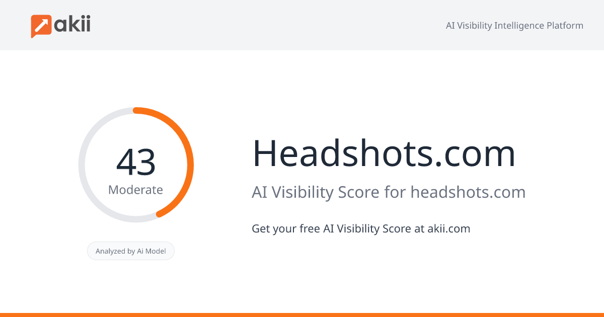 Headshots.com AI Visibility Score