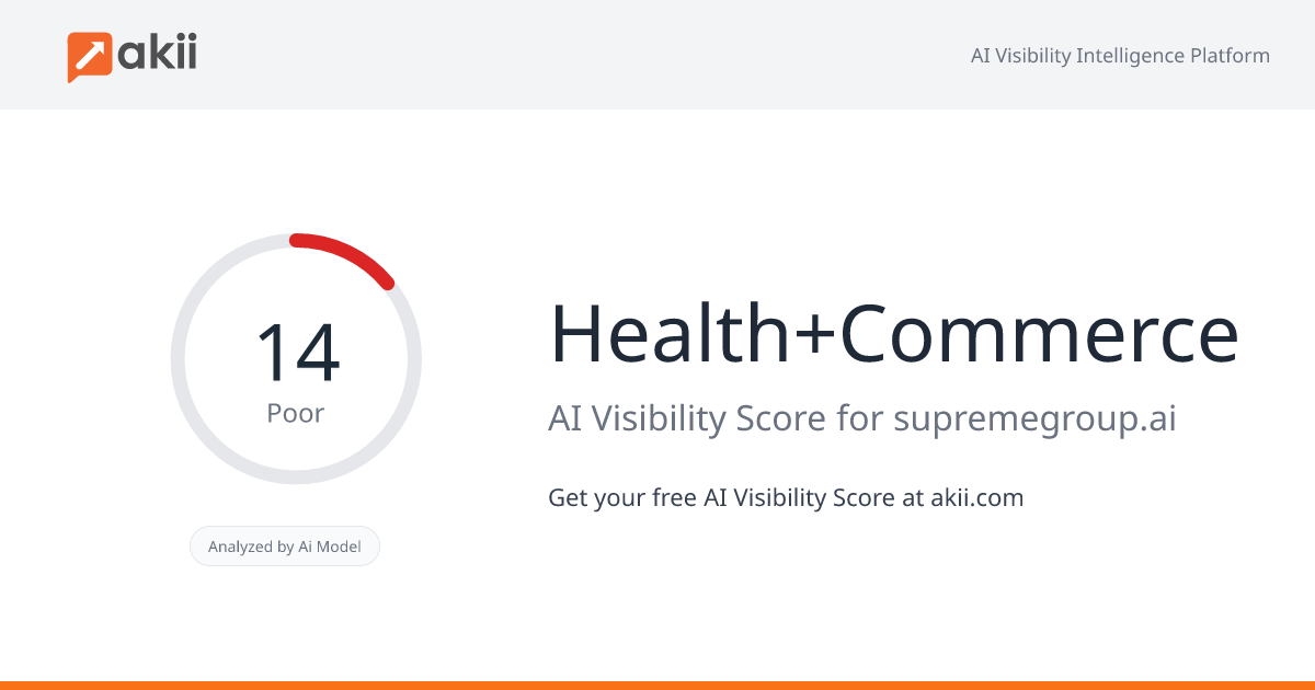 Health+Commerce AI Visibility Score