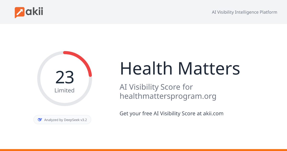 Health Matters AI Visibility Score