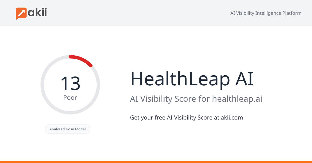 HealthLeap AI AI Visibility Score