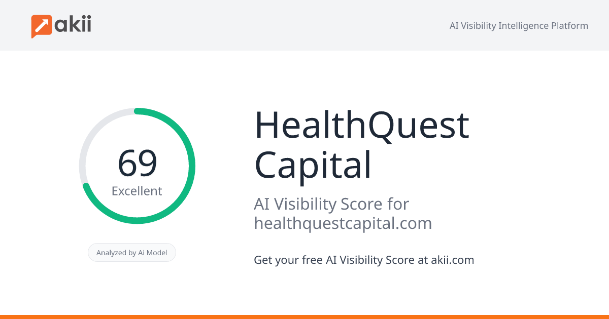HealthQuest Capital AI Visibility Score