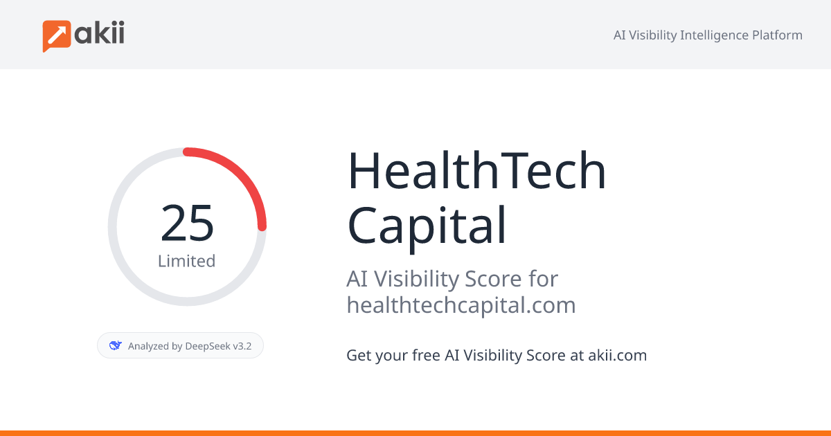 HealthTech Capital AI Visibility Score