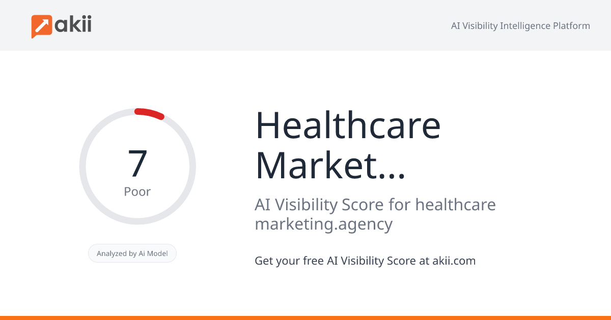 Healthcare Marketing Agency AI Visibility Score