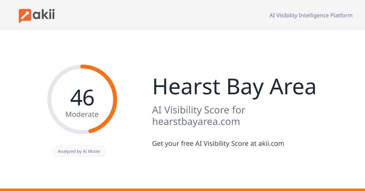 Hearst Bay Area AI Visibility Score