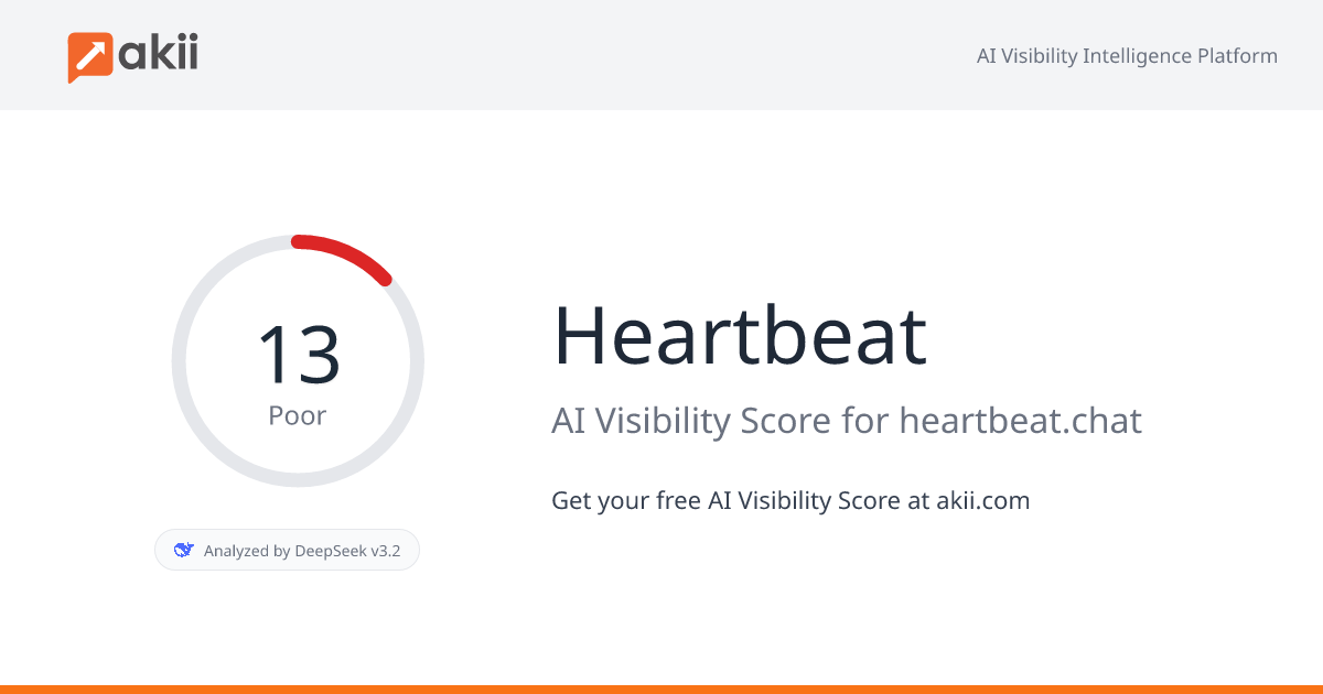 Heartbeat AI Visibility Score
