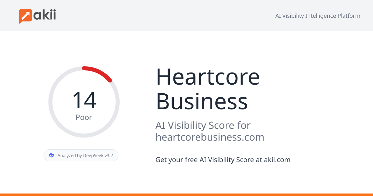 Heartcore Business AI Visibility Score