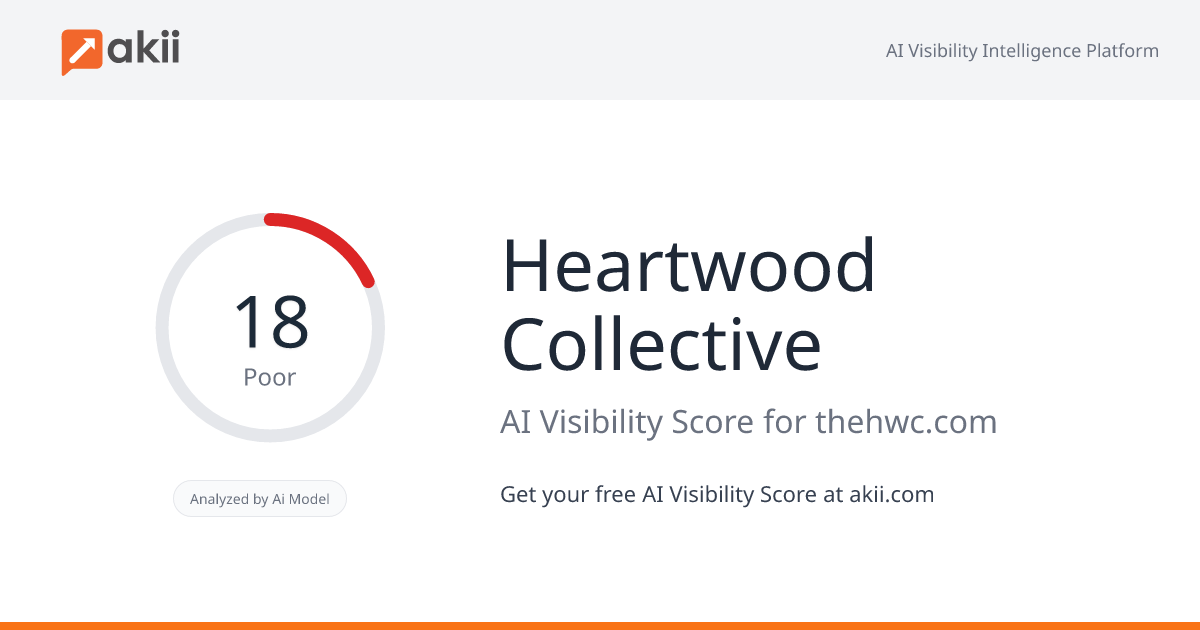 Heartwood Collective AI Visibility Score