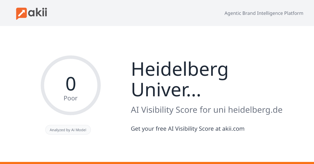 Heidelberg University AI Visibility Score