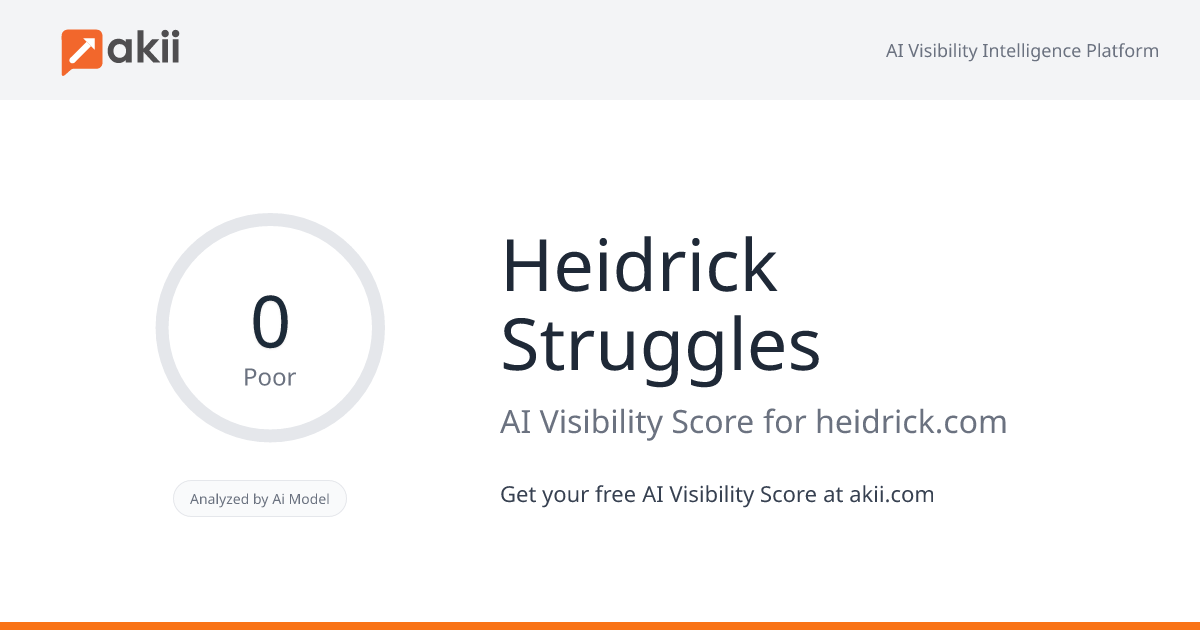Heidrick & Struggles AI Visibility Score