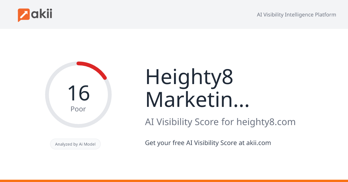 Heighty8 Marketing Agency AI Visibility Score