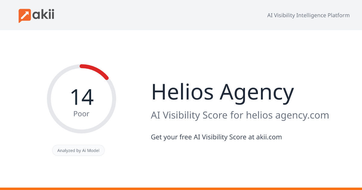 Helios Agency AI Visibility Score