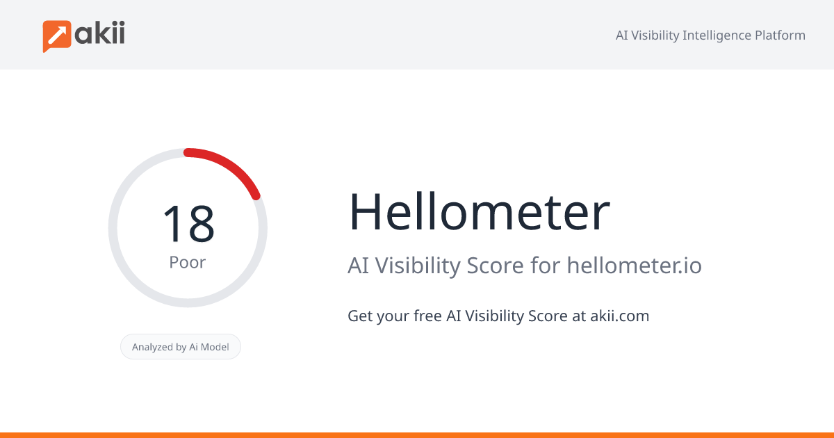 Hellometer AI Visibility Score