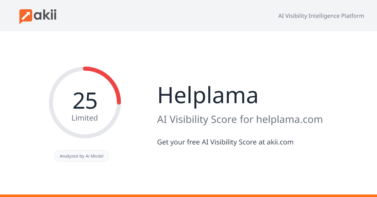 Helplama AI Visibility Score