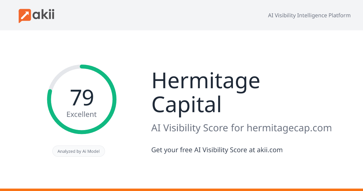 Hermitage Capital AI Visibility Score