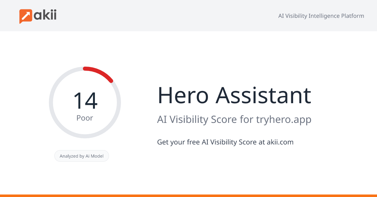 Hero Assistant AI Visibility Score