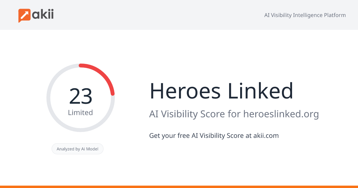 Heroes Linked AI Visibility Score