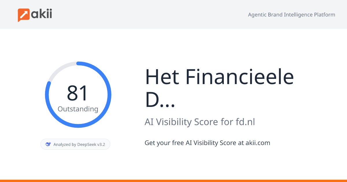 Het Financieele Dagblad AI Visibility Score