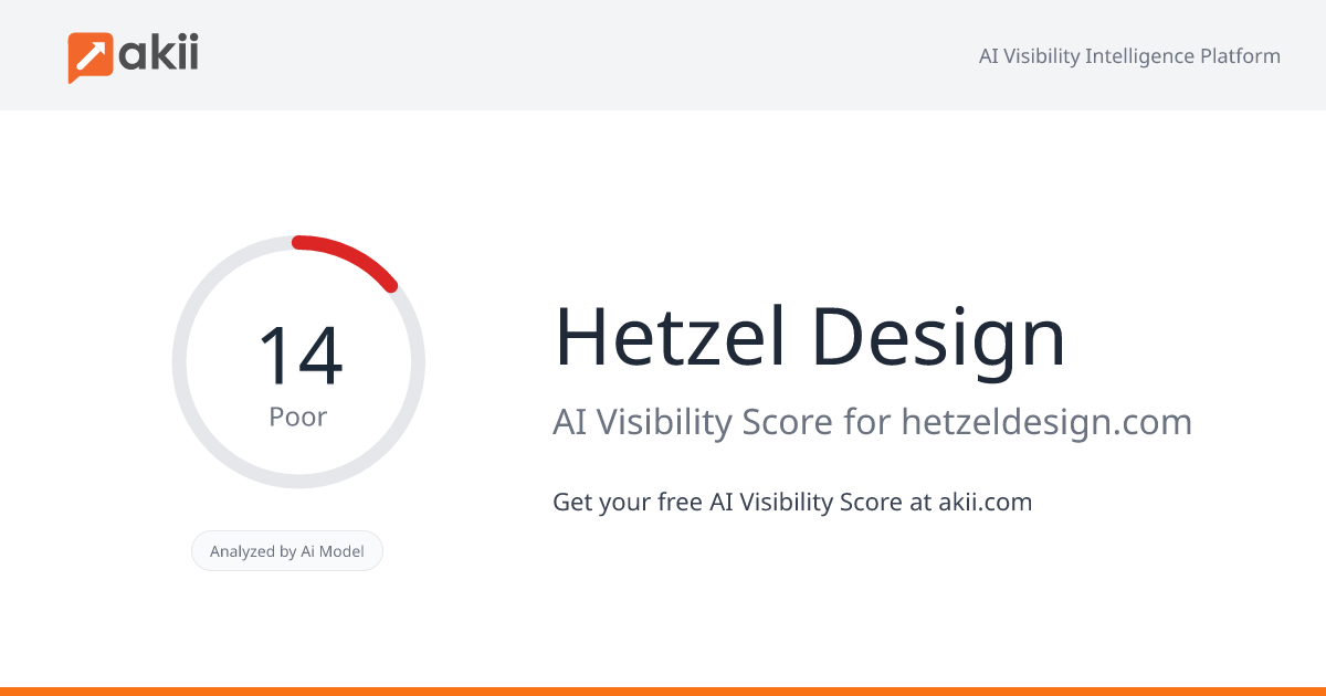 Hetzel Design AI Visibility Score