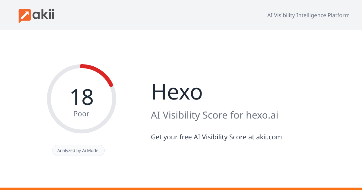 Hexo AI Visibility Score
