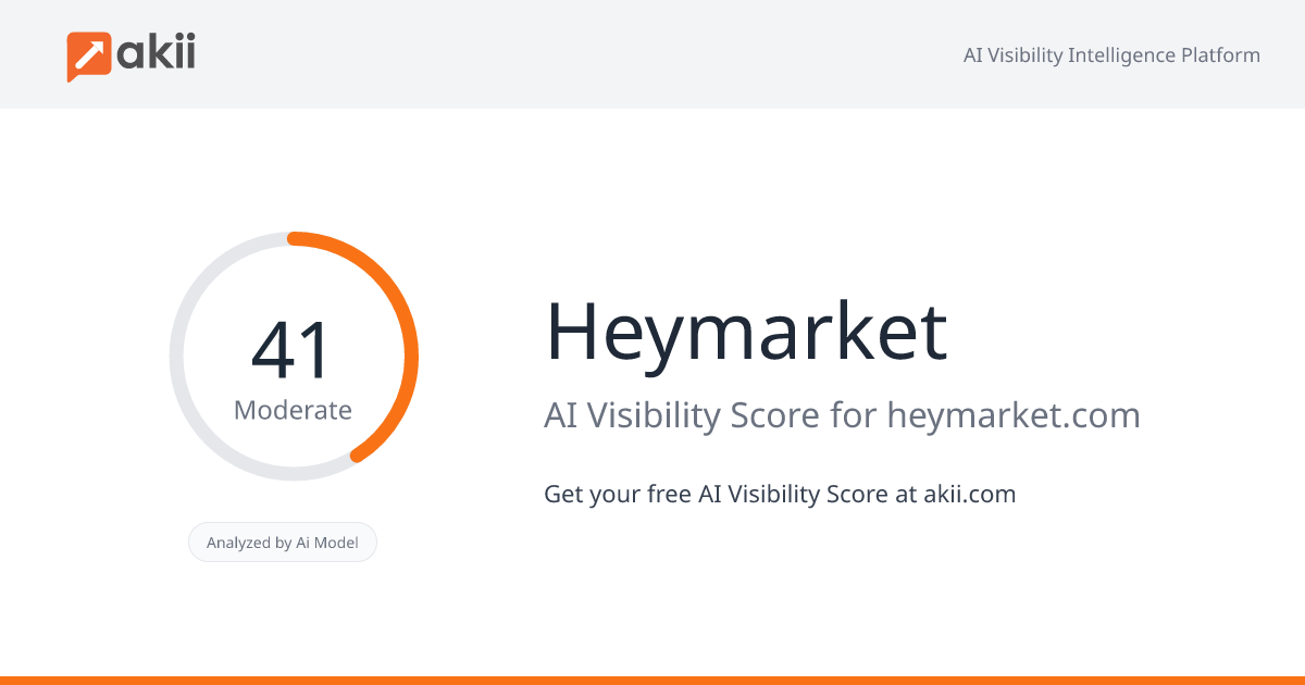 Heymarket AI Visibility Score