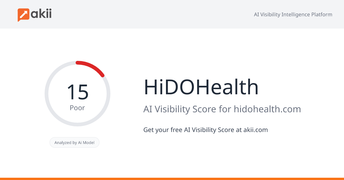 HiDOHealth AI Visibility Score