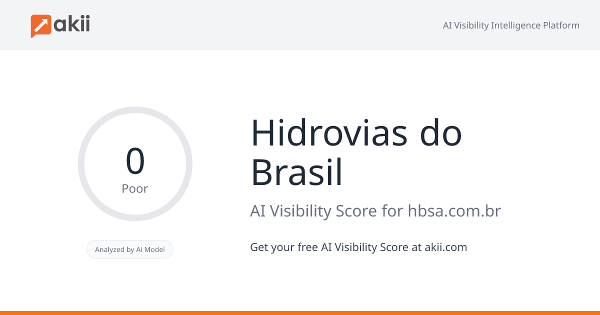 Hidrovias do Brasil AI Visibility Score
