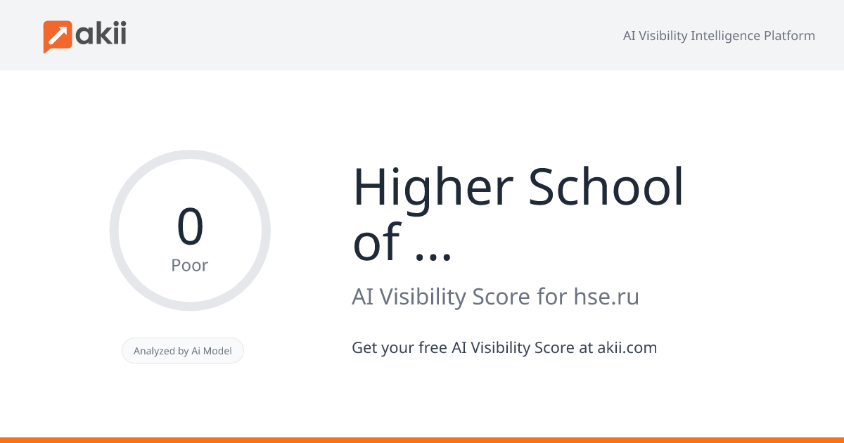 Higher School of Economics AI Visibility Score