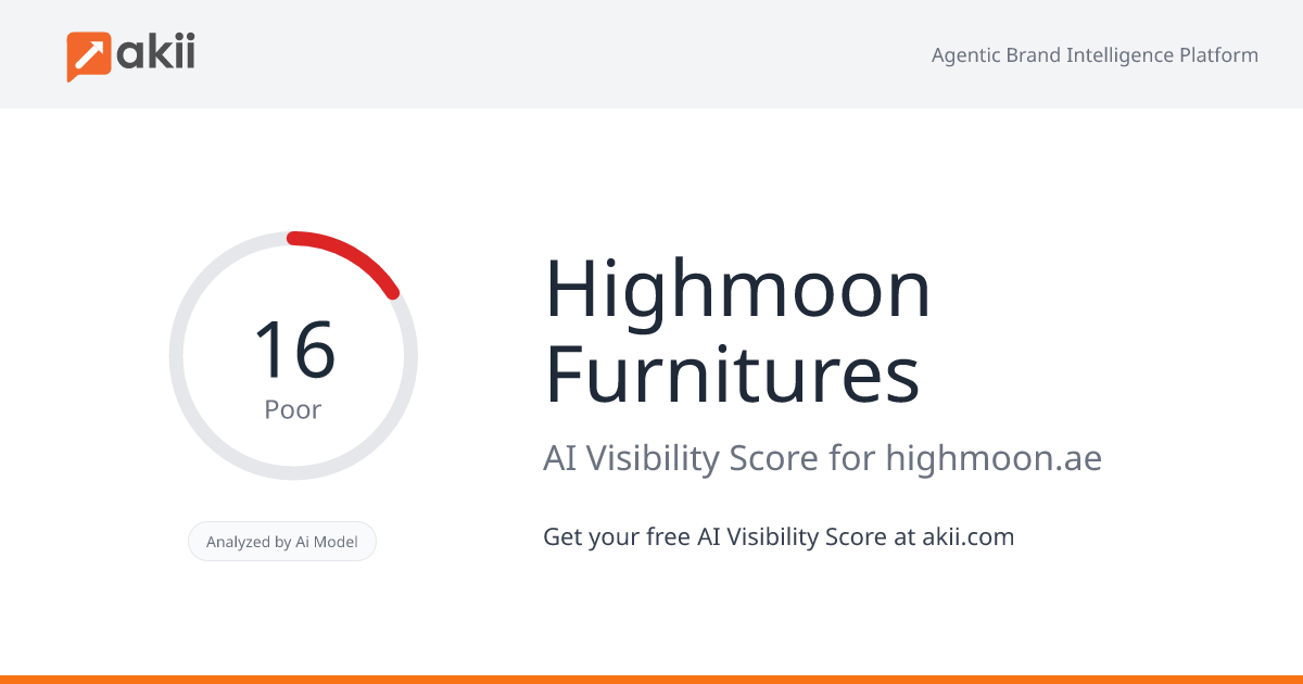 Highmoon Furnitures AI Visibility Score