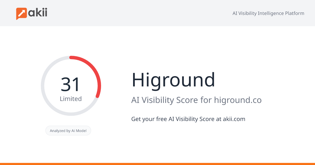 Higround AI Visibility Score