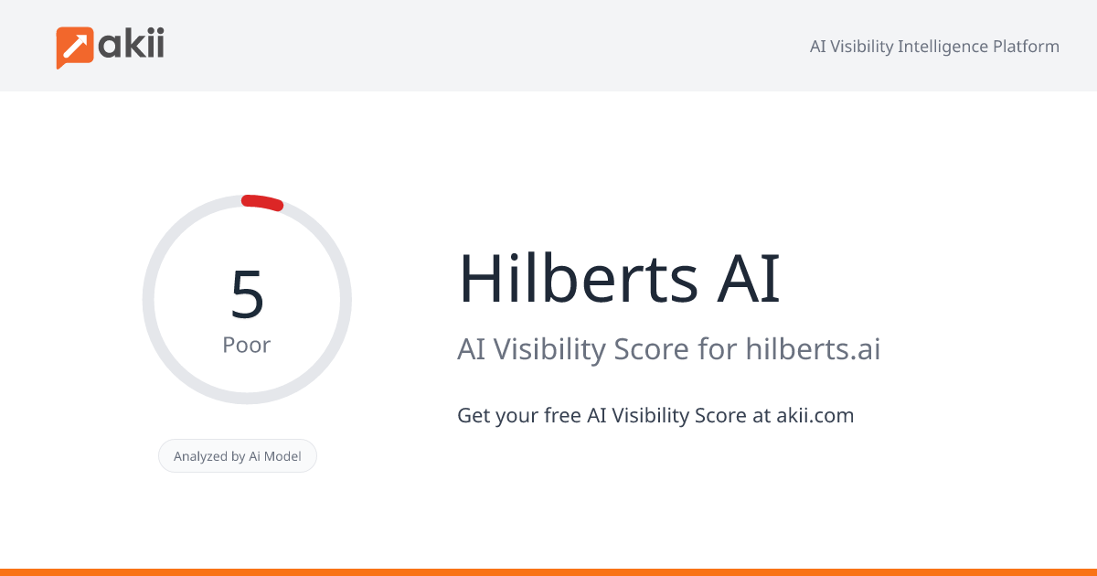 Hilbert's AI AI Visibility Score