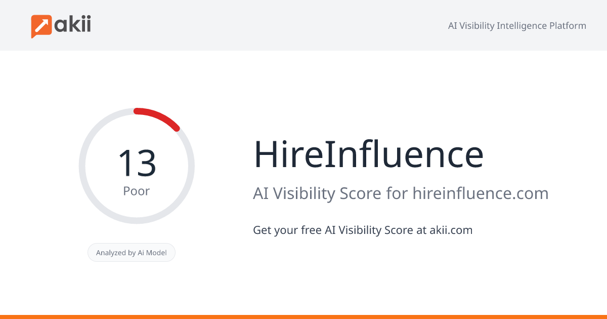 HireInfluence AI Visibility Score