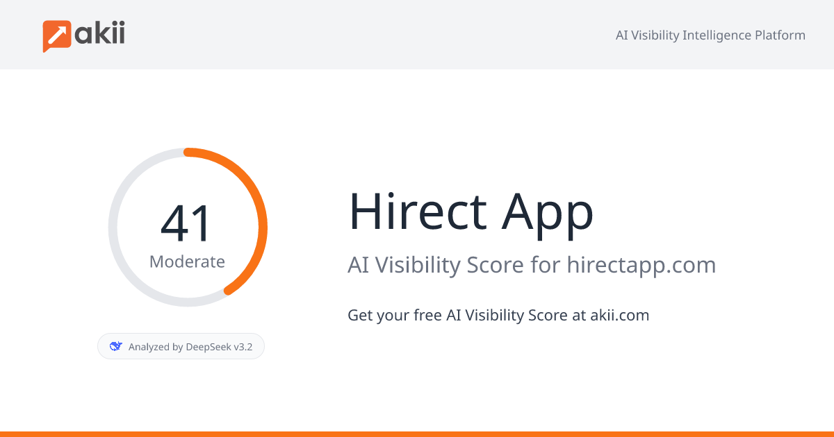 Hirect App AI Visibility Score