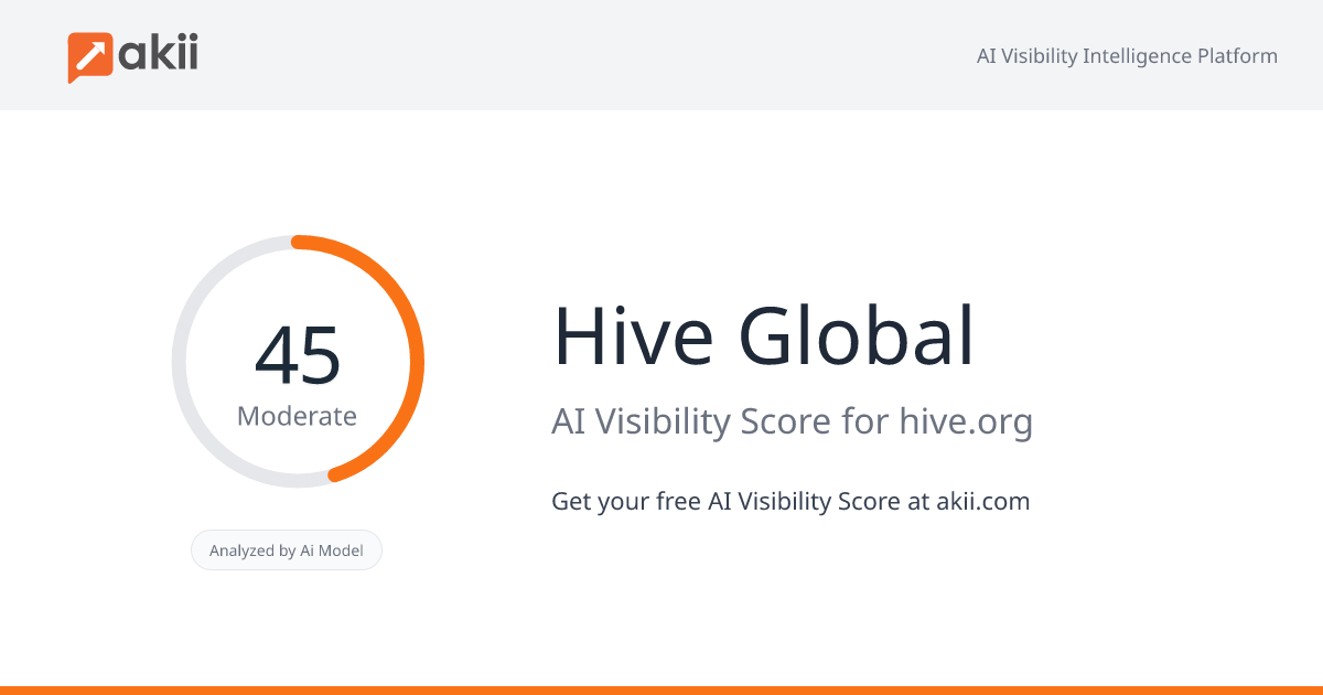 Hive Global AI Visibility Score