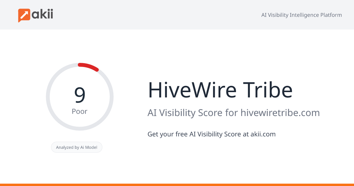 HiveWire Tribe AI Visibility Score