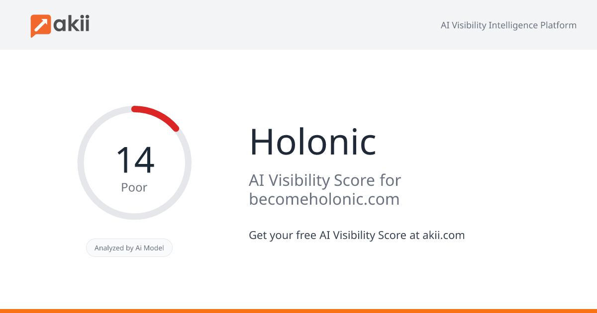 Holonic AI Visibility Score