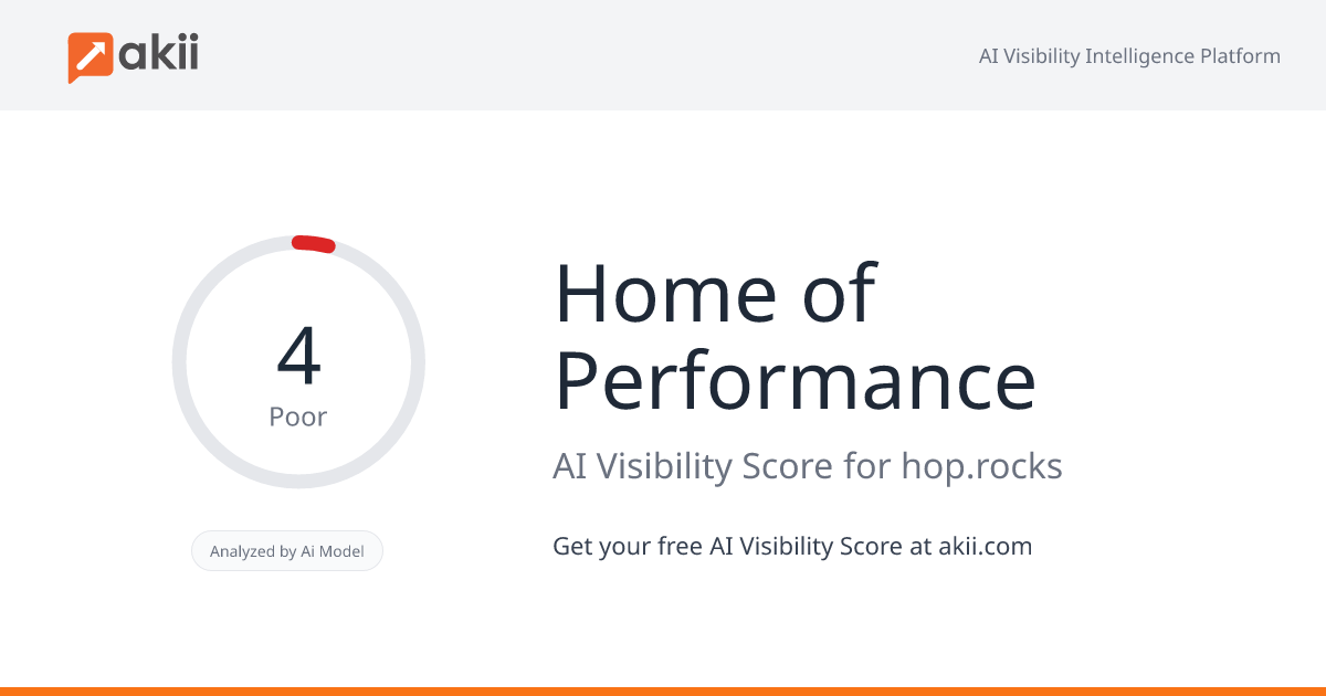 Home of Performance AI Visibility Score