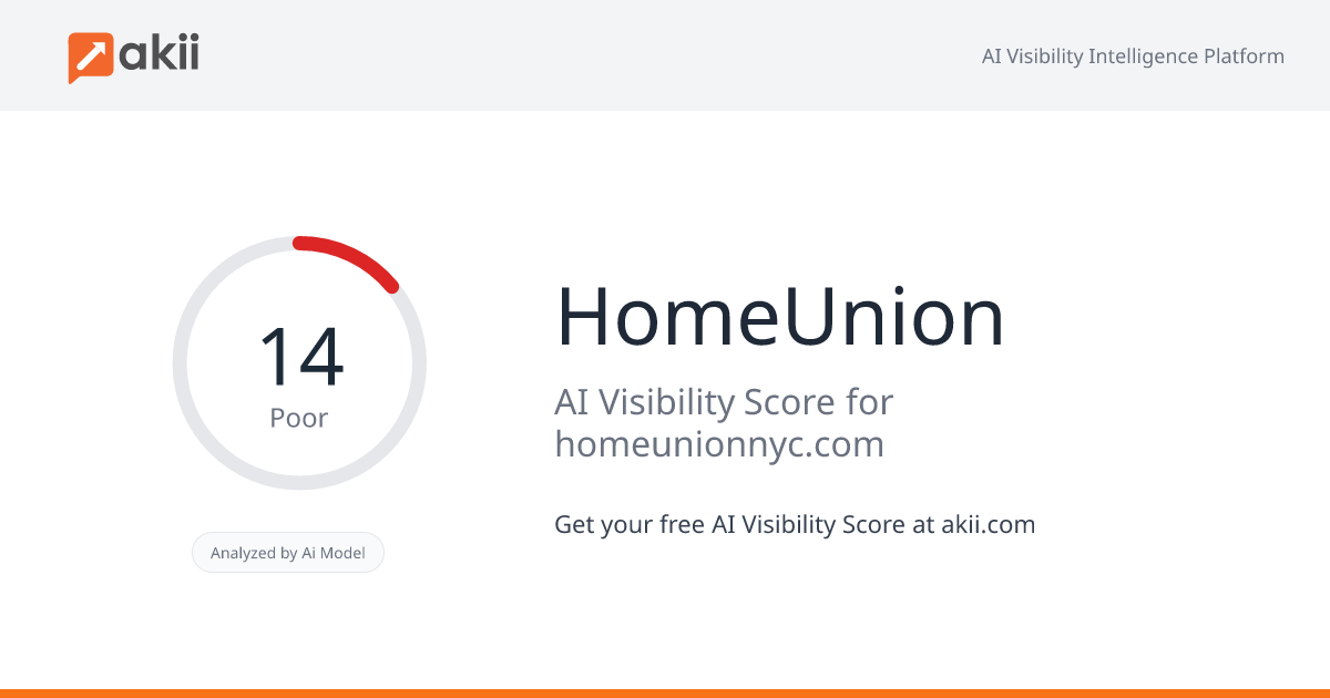 HomeUnion AI Visibility Score