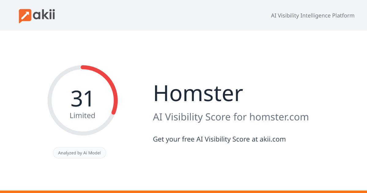 Homster AI Visibility Score