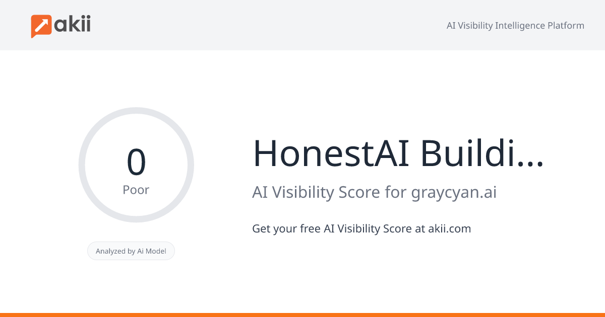 HonestAI - Building AI Powered Apps & Agentifying Companies AI Visibility Score