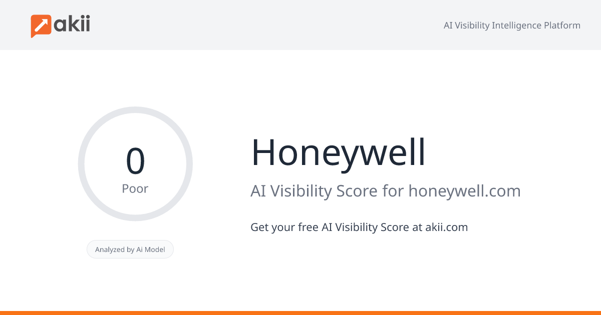 Honeywell AI Visibility Score