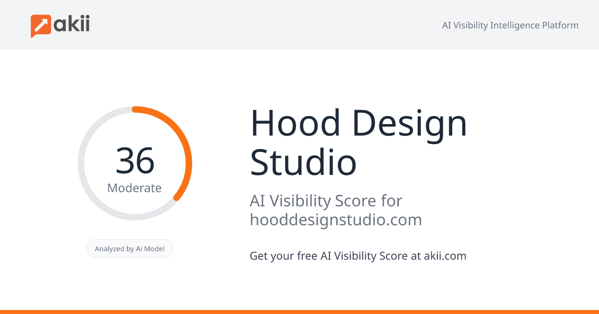 Hood Design Studio AI Visibility Score
