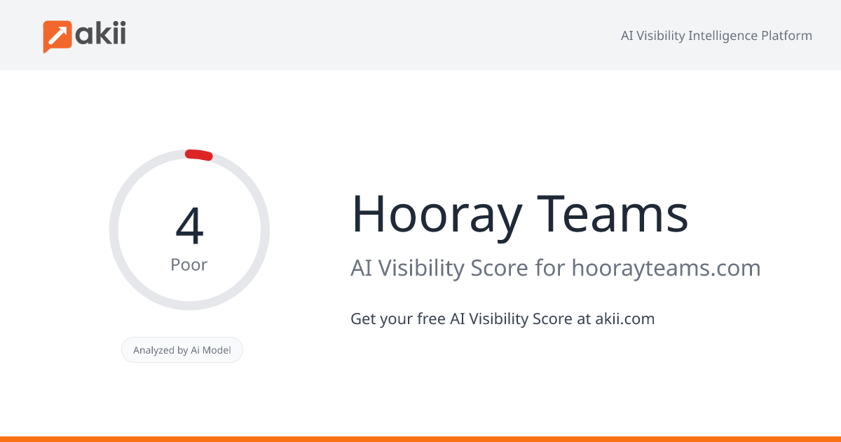 Hooray Teams AI Visibility Score